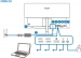 Philips E-line 288E2A, 28" 