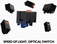 Pulsar Gaming Gears Xlite V3 wired white, USB
