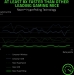 Razer Viper 8KHz, USB