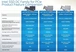 Intel SSD DC P3500 400GB, 2.5" / U.2 / PCIe 3.0 x4