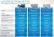 Intel SSD DC P3600 1.2TB, Add-In Card / PCIe 3.0 x4