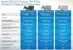 Intel SSD DC P3600 1.6TB, Add-In Card / PCIe 3.0 x4