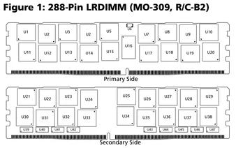 Micron LRDIMM 64GB, DDR4-2933, CL21-21-21, ECC