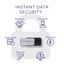 Integral Crypto-C Dual FIPS 197 64GB, USB-A 3.0