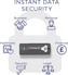 Integral Crypto Drive FIPS 197 8GB, USB-A 3.0, 3er-Pack